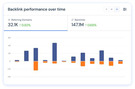 backlinkcheck|Backlink Analytics: Backlink Checker for Any Website .